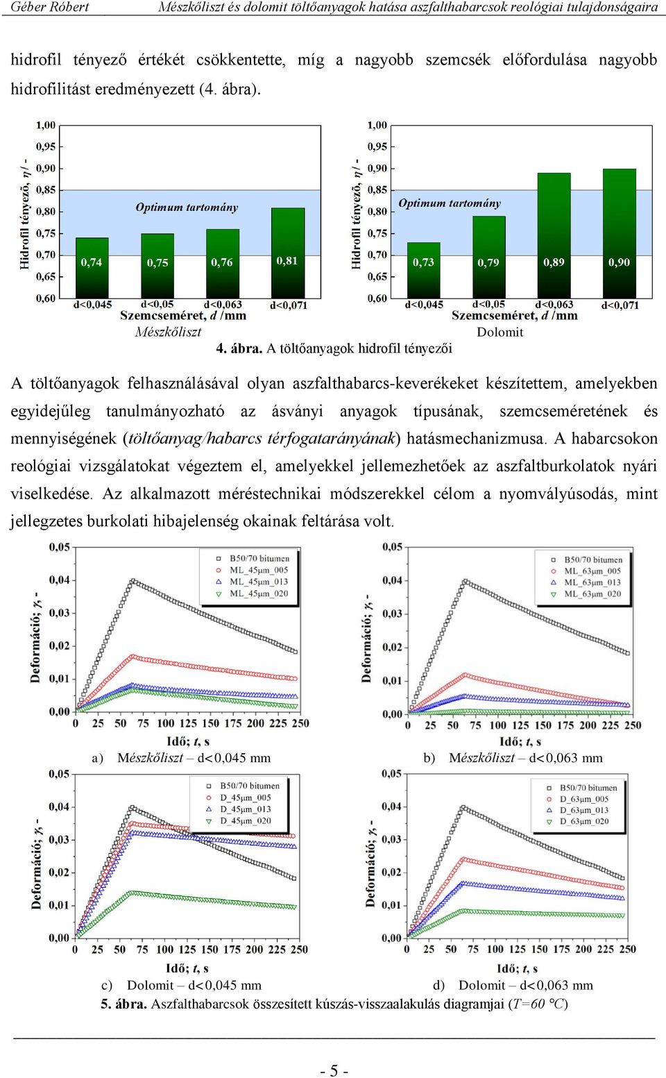 A töltőanyagok hidrofil tényezői Dolomit A töltőanyagok felhasználásával olyan aszfalthabarcs-keverékeket készítettem, amelyekben egyidejűleg tanulmányozható az ásványi anyagok típusának,