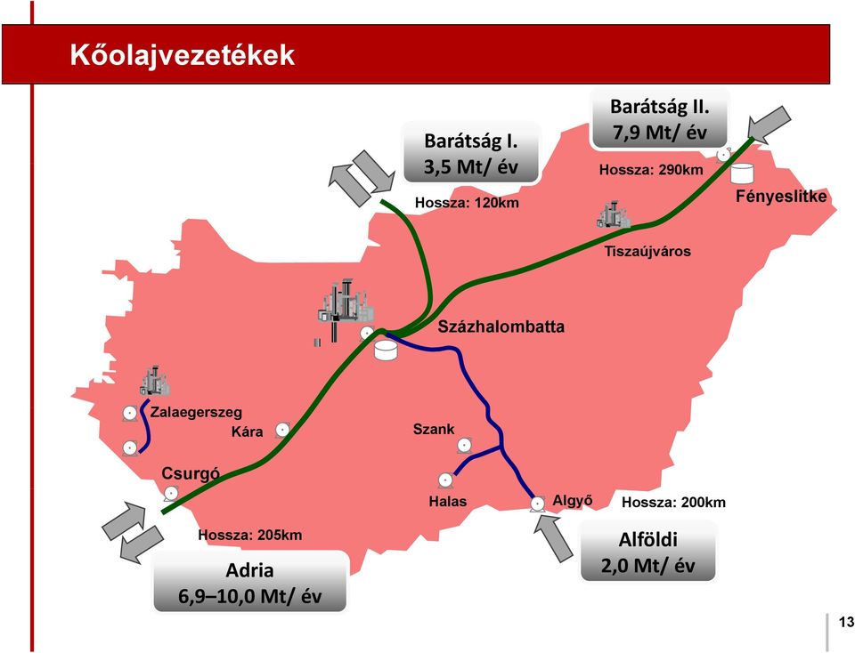 7,9 Mt/ év Hossza: 290km Fényeslitke Tiszaújváros