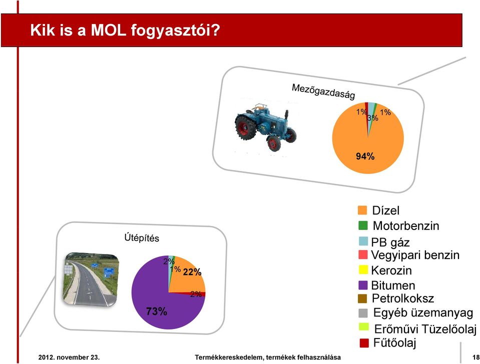 Motorbenzin PB gáz Vegyipari benzin