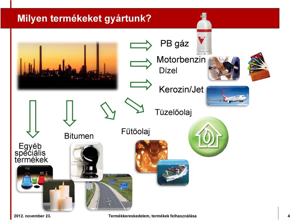 Tüzelőolaj lő l j Bitumen Fűtőolaj Egyéb