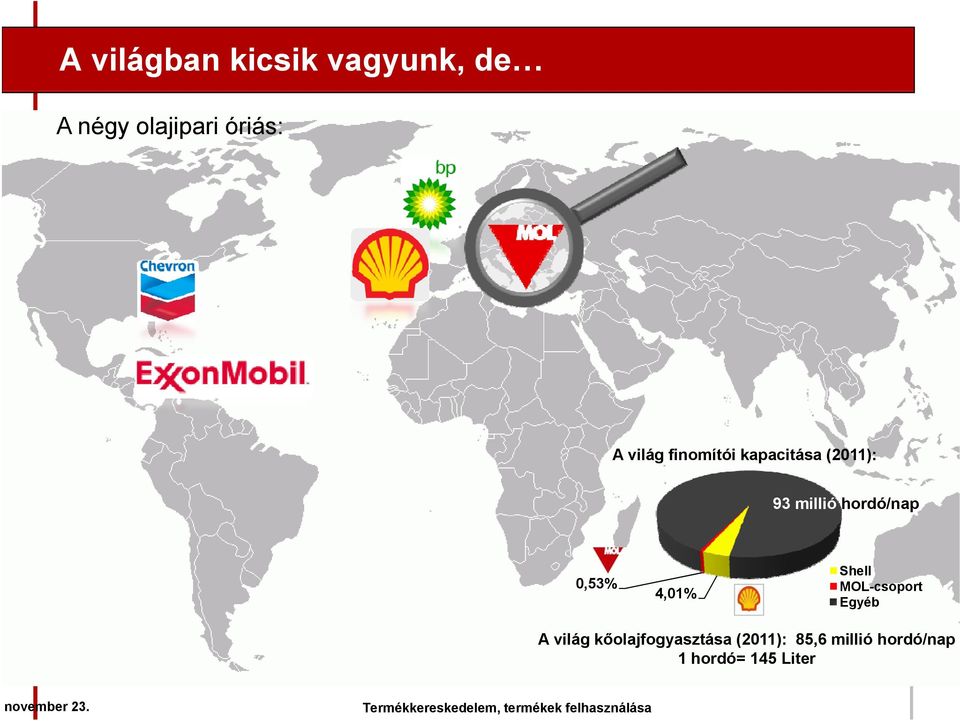 MOL-csoport Egyéb A világ kőolajfogyasztása (2011): 85,6 millió