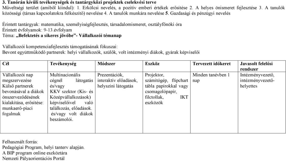 Gazdasági és pénzügyi nevelés Érintett tantárgyak: matematika, személyiségfejlesztés, társadalomismeret, osztályfőnöki óra Érintett évfolyamok: 9-13.