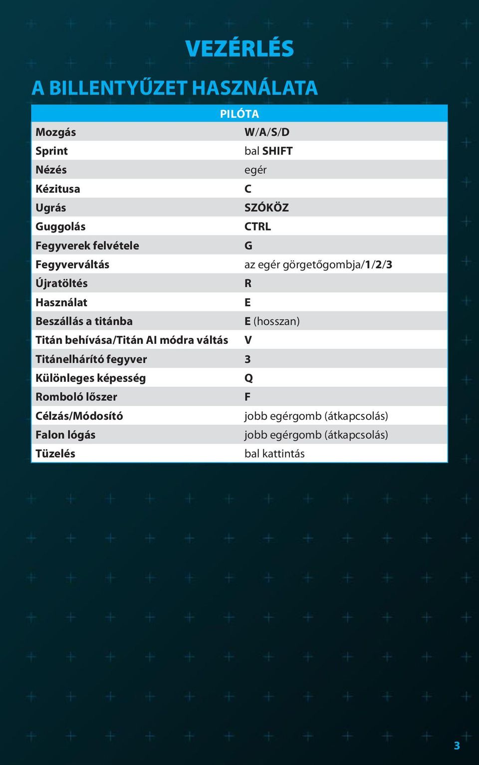 a titánba E (hosszan) Titán behívása/titán AI módra váltás V Titánelhárító fegyver 3 Különleges képesség Q