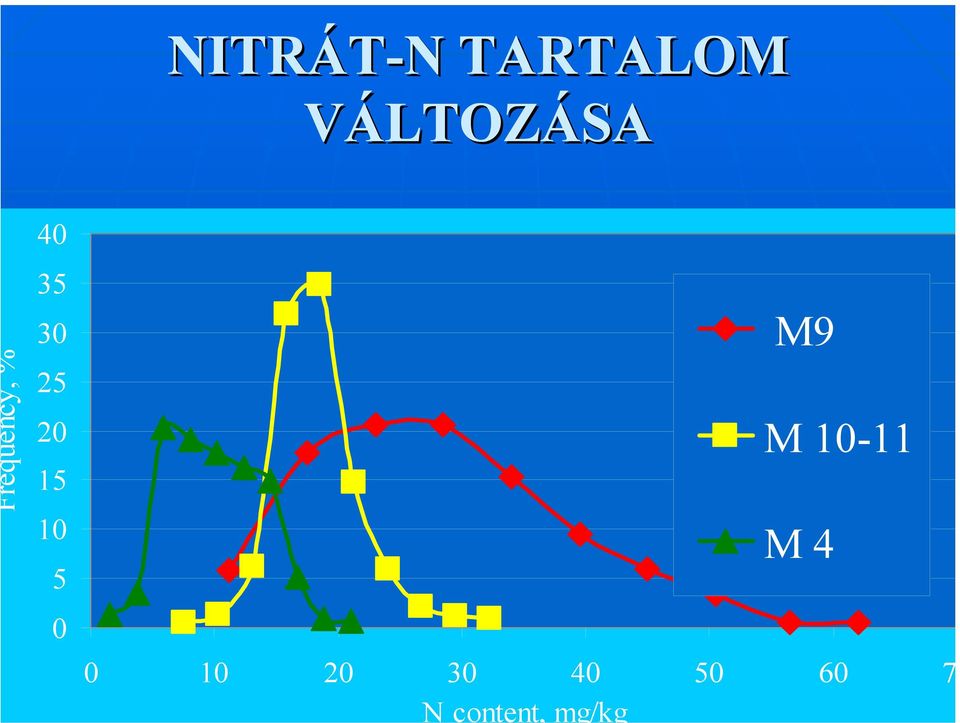 10 5 0 M9 M 10-11 M 4 0 10 20