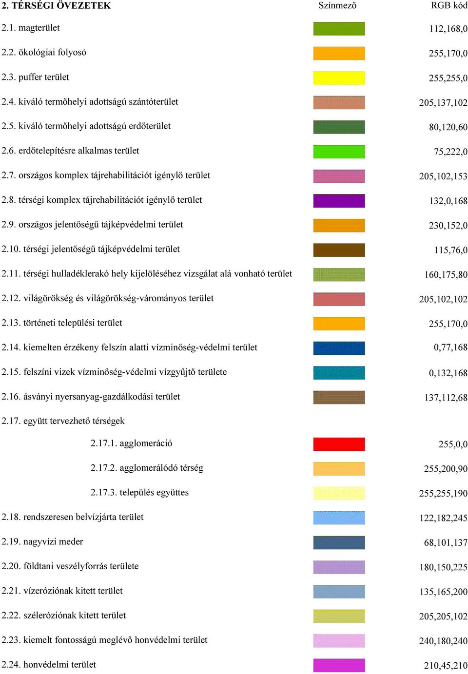 országos jelentőségű tájképvédelmi terület 230,152,0 2.10. térségi jelentőségű tájképvédelmi terület 115,76,0 2.11. térségi hulladéklerakó hely kijelöléséhez vizsgálat alá vonható terület 160,175,80 2.