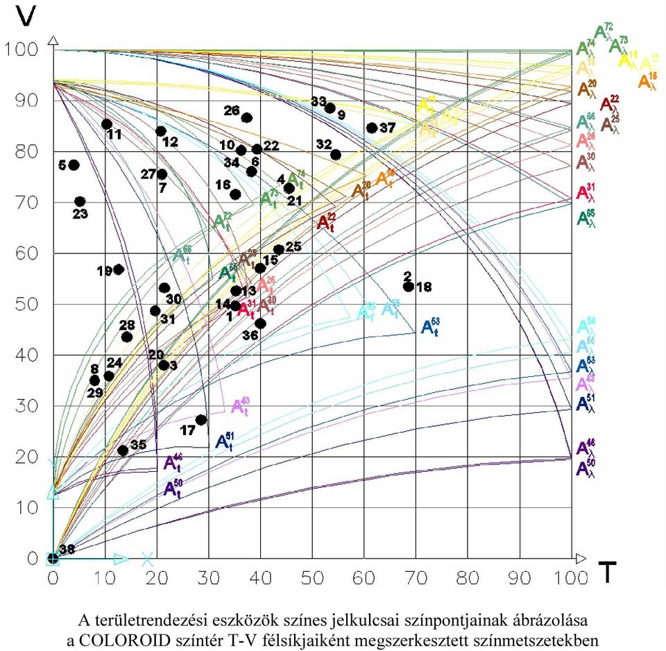 ábrázolása a COLOROID színtér T-V