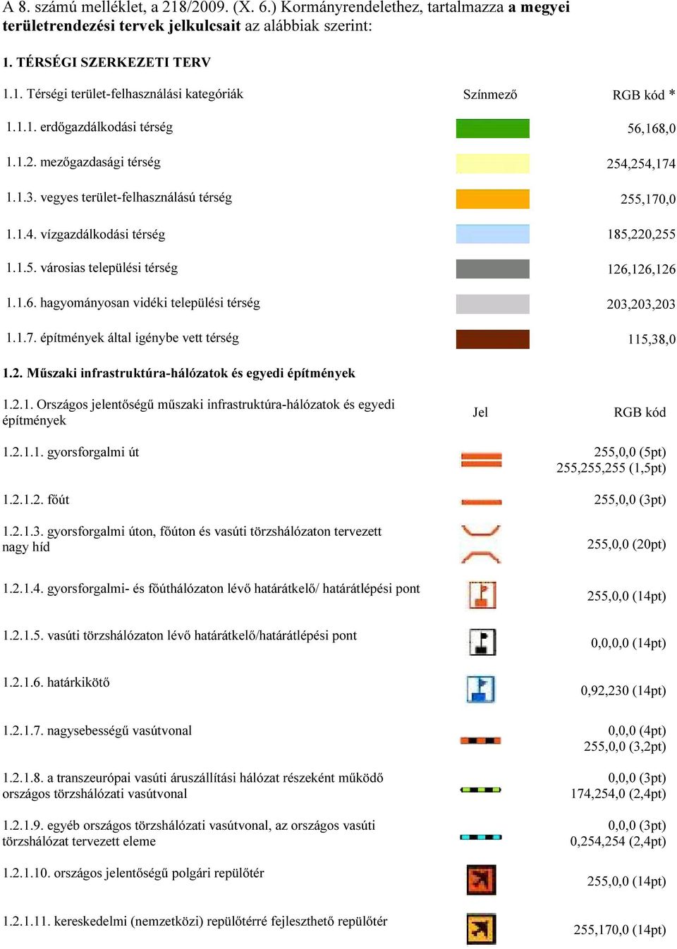 1.6. hagyományosan vidéki települési térség 203,203,203 1.1.7. építmények által igénybe vett térség 115,38,0 1.2. Műszaki infrastruktúra-hálózatok és egyedi építmények 1.2.1. Országos jelentőségű műszaki infrastruktúra-hálózatok és egyedi építmények Jel RGB kód 1.