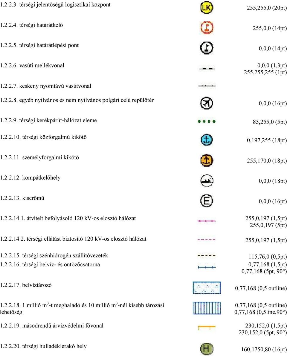 térségi kerékpárút-hálózat eleme 85,255,0 (5pt) 1.2.2.10. térségi közforgalmú kikötő 0,197,255 (18pt) 1.2.2.11. személyforgalmi kikötő 255,170,0 (18pt) 1.2.2.12. kompátkelőhely 0,0,0 (18pt) 1.2.2.13.