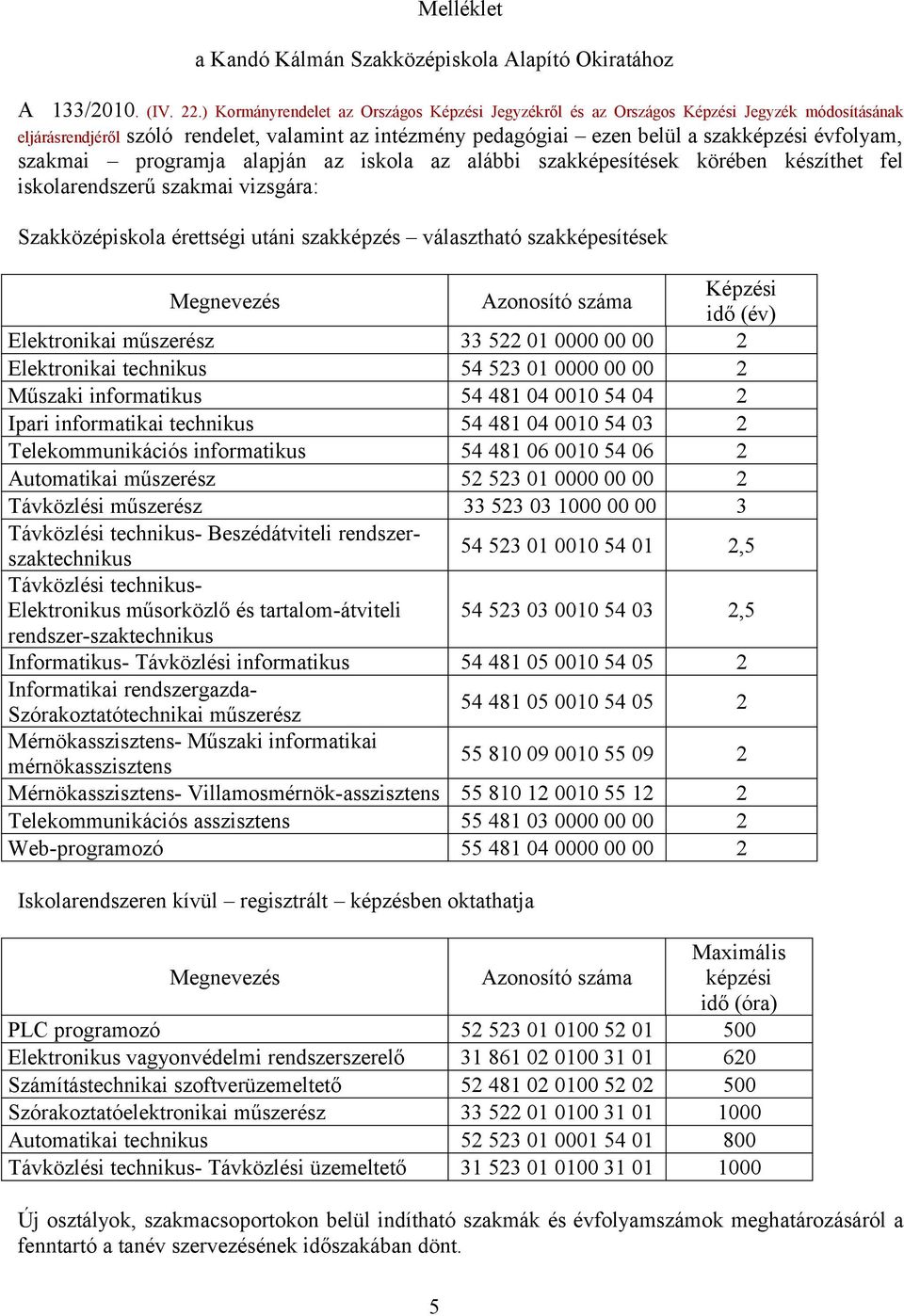 szakmai programja alapján az iskola az alábbi szakképesítések körében készíthet fel iskolarendszerű szakmai vizsgára: Szakközépiskola érettségi utáni szakképzés választható szakképesítések Megnevezés