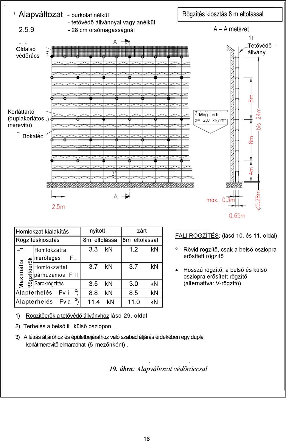 Homlokzat kialakítás nyitott zárt Rögzítéskiosztás 8m eltolással 8m eltolással 1 ) Ma ximáli s Rögzí tőer ők Homlokzatra merőleges F 3.3 kn 1.2 kn Homlokzattal párhuzamo s F II 3.7 kn 3.