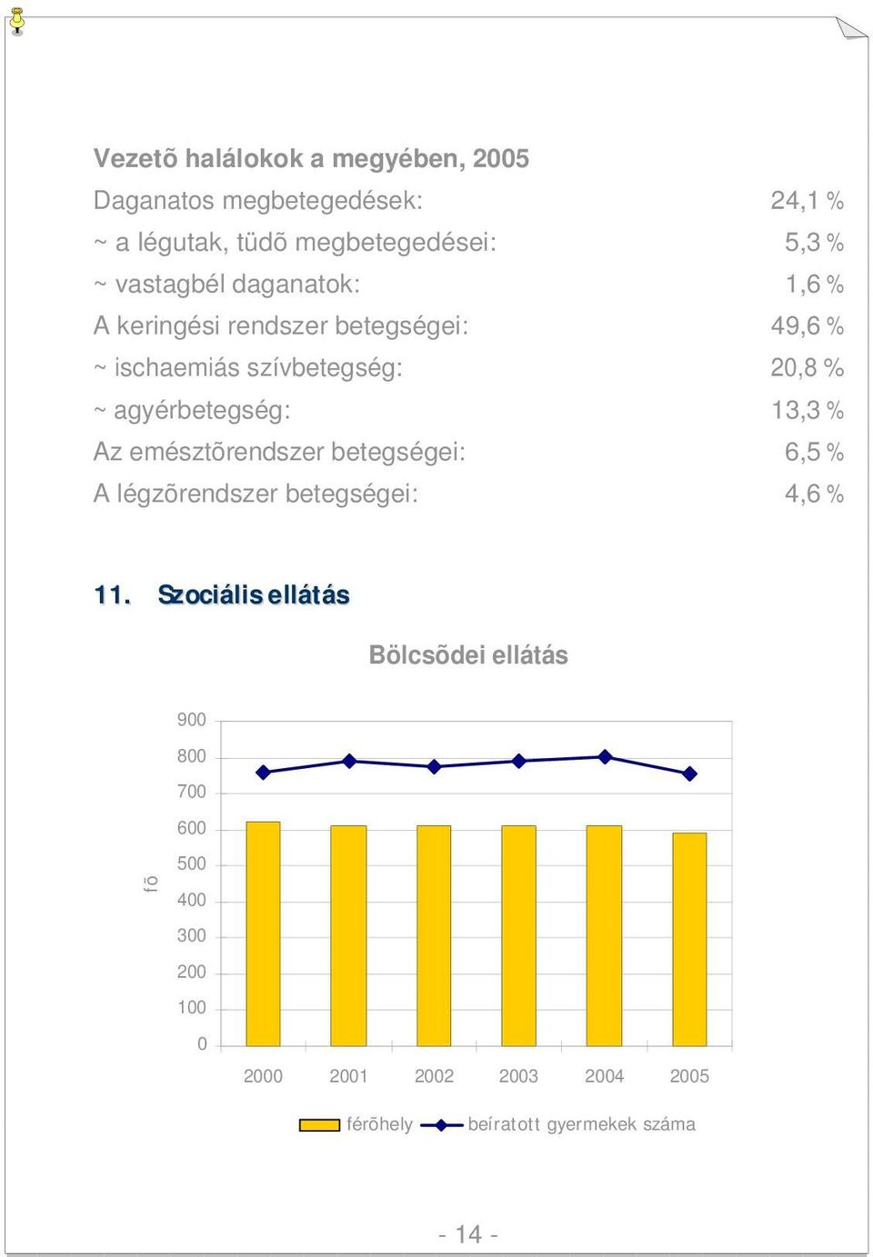 agyérbetegség: 13,3 % Az emésztõrendszer betegségei: 6,5 % A légzõrendszer betegségei: 4,6 % 11.