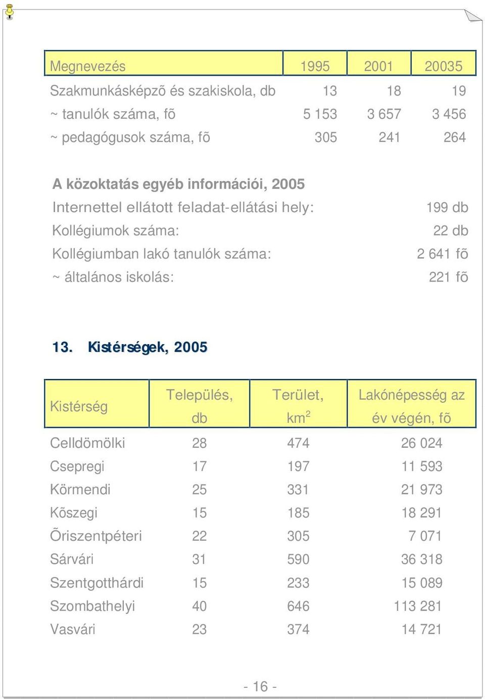 iskolás: 221 fõ 13.