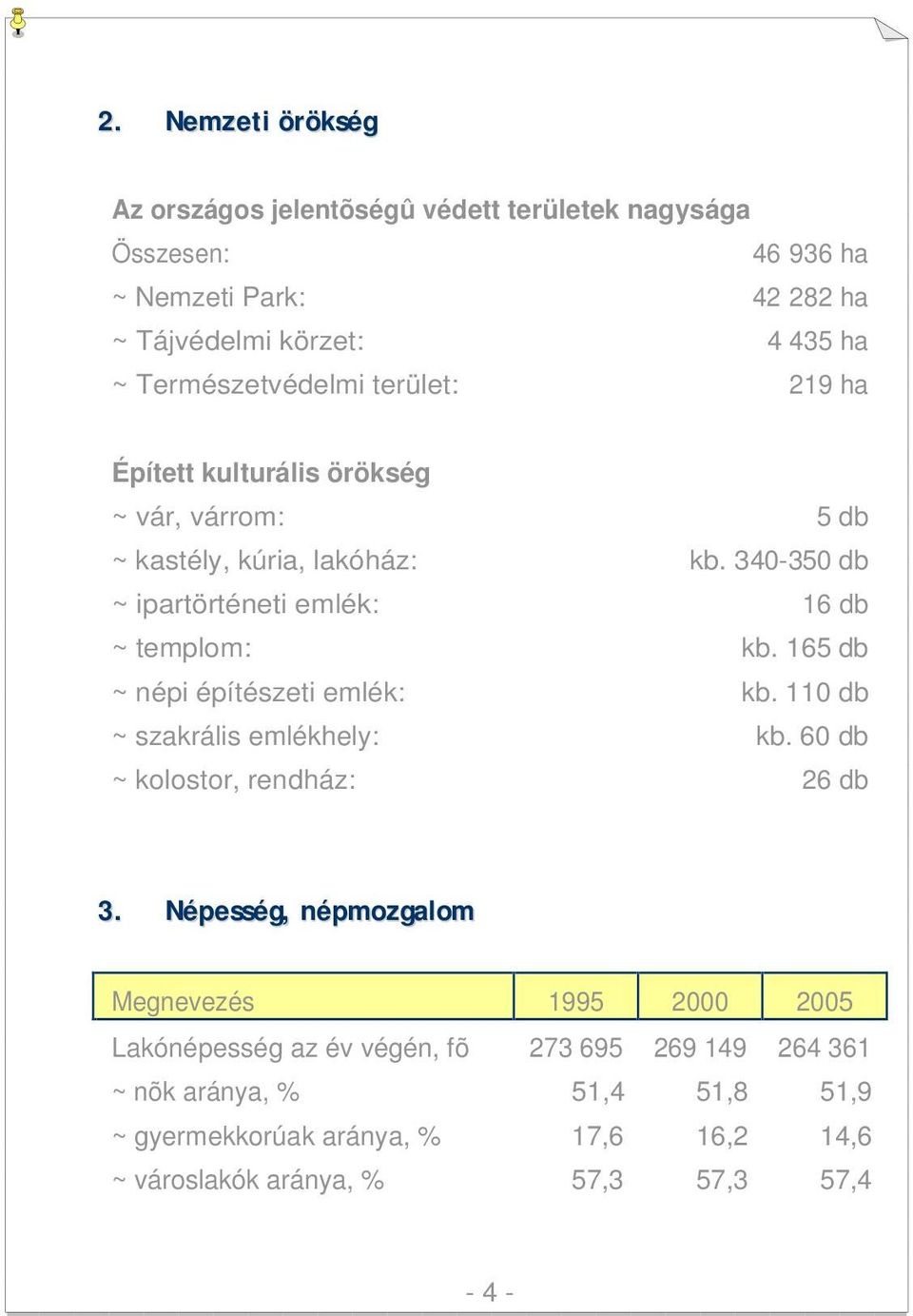 340-350 db ~ ipartörténeti emlék: 16 db ~ templom: kb. 165 db ~ népi építészeti emlék: kb. 110 db ~ szakrális emlékhely: kb.