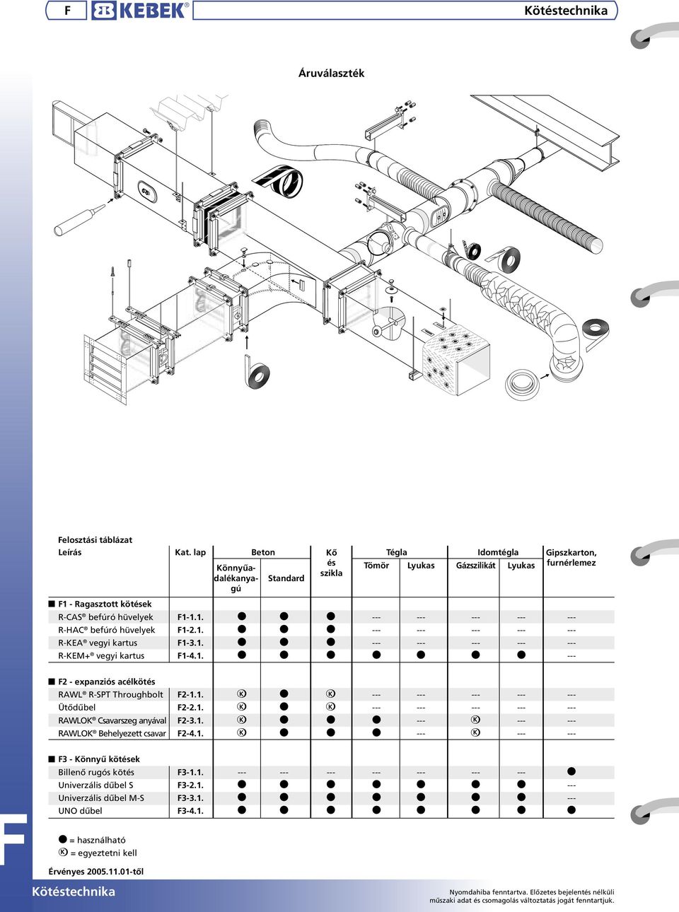 Áruválaszték. Tömör Lyukas Gázszilikát Lyukas szikla dalékanya- - PDF Free  Download