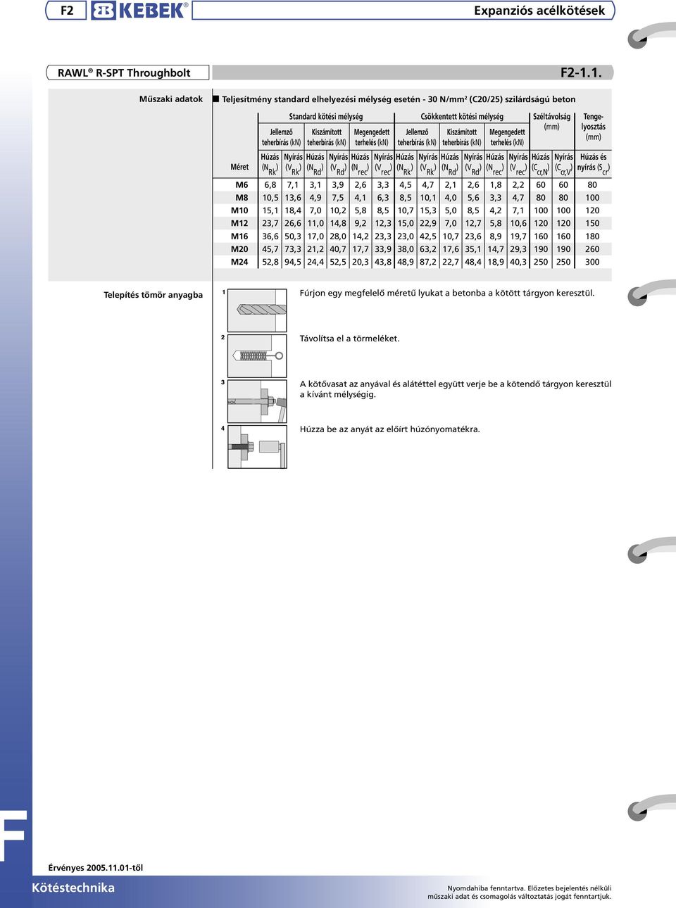 teherbírás (kn terhelés (kn (V Rk (V (N (V (N (V (N (V (N (V (C (C Rd rec rec Rk Rk Rd Rd rec rec cr,n cr,v (mm és M6 6,8 7,1 3,1 3,9 2,6 3,3 4,5 4,7 2,1 2,6 1,8 2,2 60 60 80 M8 10,5 13,6 4,9 7,5 4,1