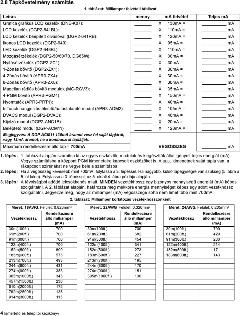 (DGP2-640): X 95mA = ma LED kezelők (DGP2-648BL): X 110mA = ma Mozgásérzékelők (DGP2-50/60/70, DG85W): X 30mA = ma Nyitásérzékelők (DGP2-ZC1): X 30mA = ma 1-Zónás bővítő (DGP2-ZX1): X 30mA = ma