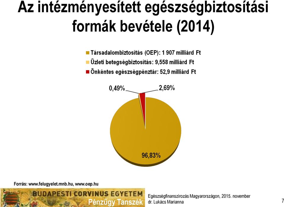 bevétele (2014) Forrás: www.