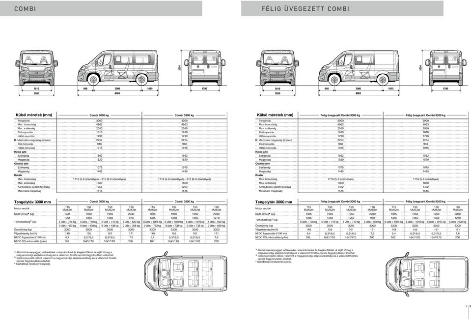 Fiat Ducato L1 H1 Méretek – Cars Info