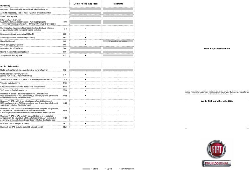 automata távolsági fényszóró vezérlő funkciók 41J Sebességkorlátozó automatika (90 km/h) 58E Sebességkorlátozó automatika (100 km/h) 5BF Utasoldali légzsák 502 2 személyes pad esetén Oldal- és