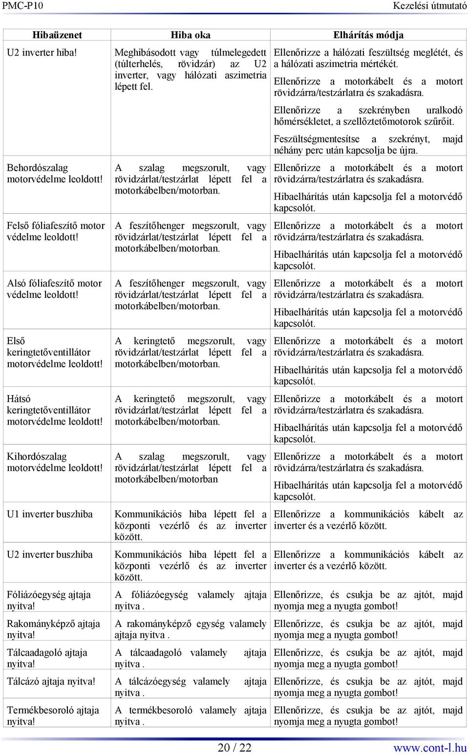 Kihordószalag motorvédelme leoldott! U1 inverter buszhiba U2 inverter buszhiba Fóliázóegység ajtaja nyitva! Rakományképző ajtaja nyitva! Tálcaadagoló ajtaja nyitva!