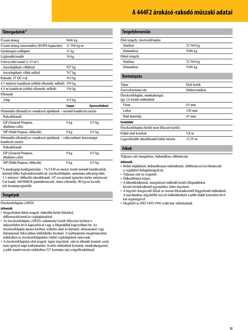 354 kg Ellensúly Alap 115 kg Csapos Gyorscsatlakozó Minimális ellensúlyra vonatkozó ajánlások normál kanálszár esetén Rakodókanál GP (General Purpose, 0 kg 115 kg általános célú) MP (Multi Purpose,