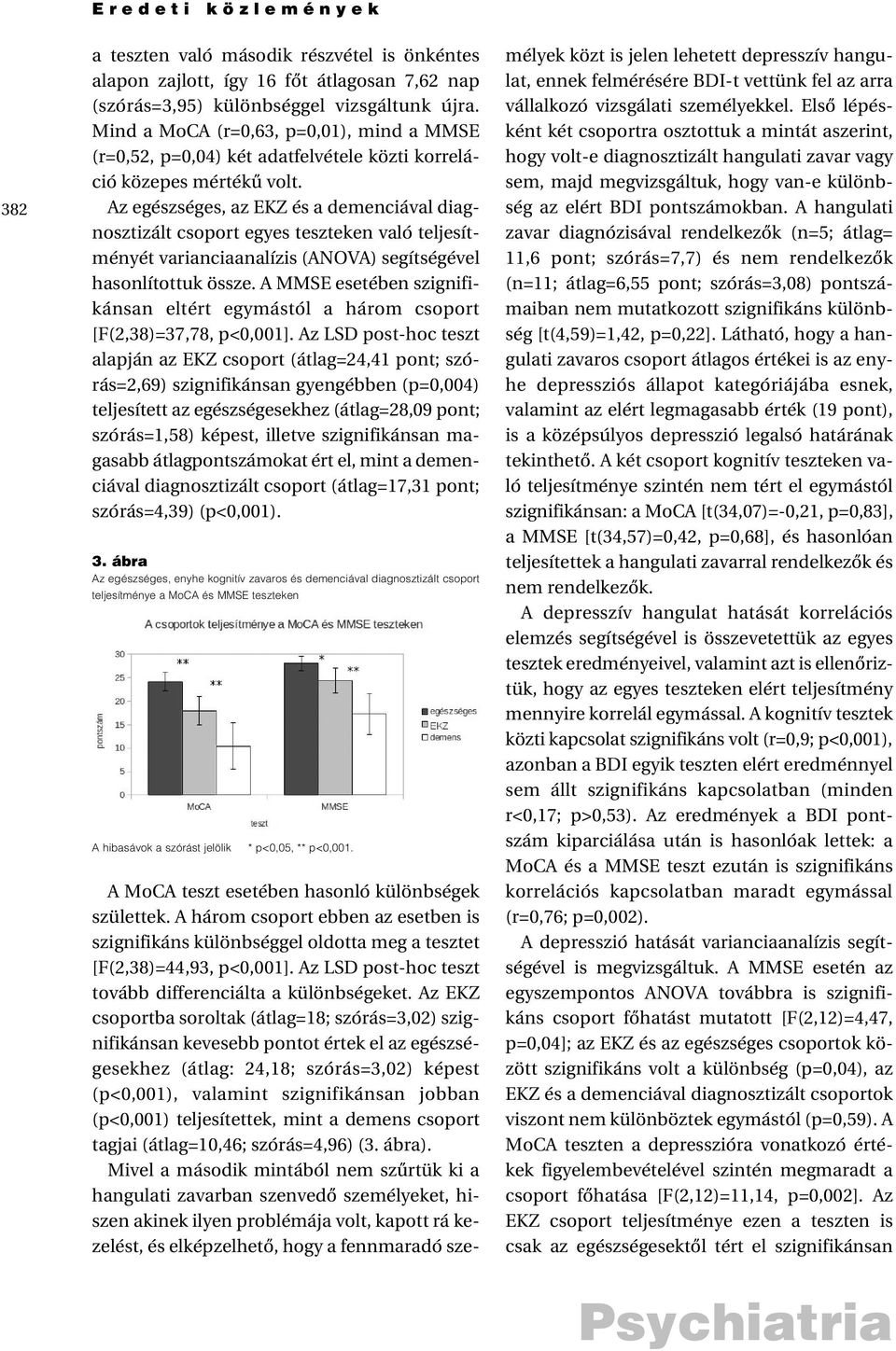 Az egészséges, az EKZ és a demenciával diagnosztizált csoport egyes teszteken való teljesítményét varianciaanalízis (ANOVA) segítségével hasonlítottuk össze.