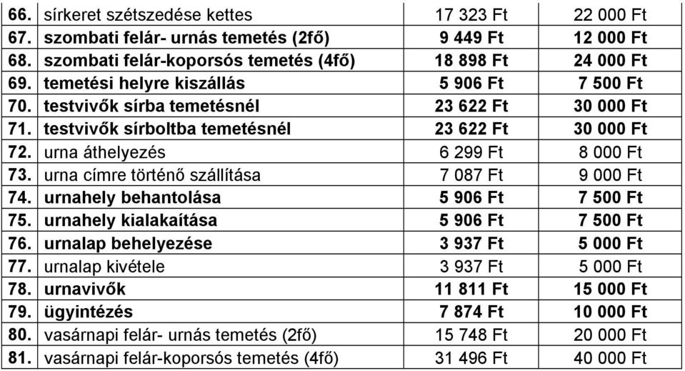 urna címre történő szállítása 7 087 Ft 9 000 Ft 74. urnahely behantolása 5 906 Ft 7 500 Ft 75. urnahely kialakaítása 5 906 Ft 7 500 Ft 76. urnalap behelyezése 3 937 Ft 5 000 Ft 77.