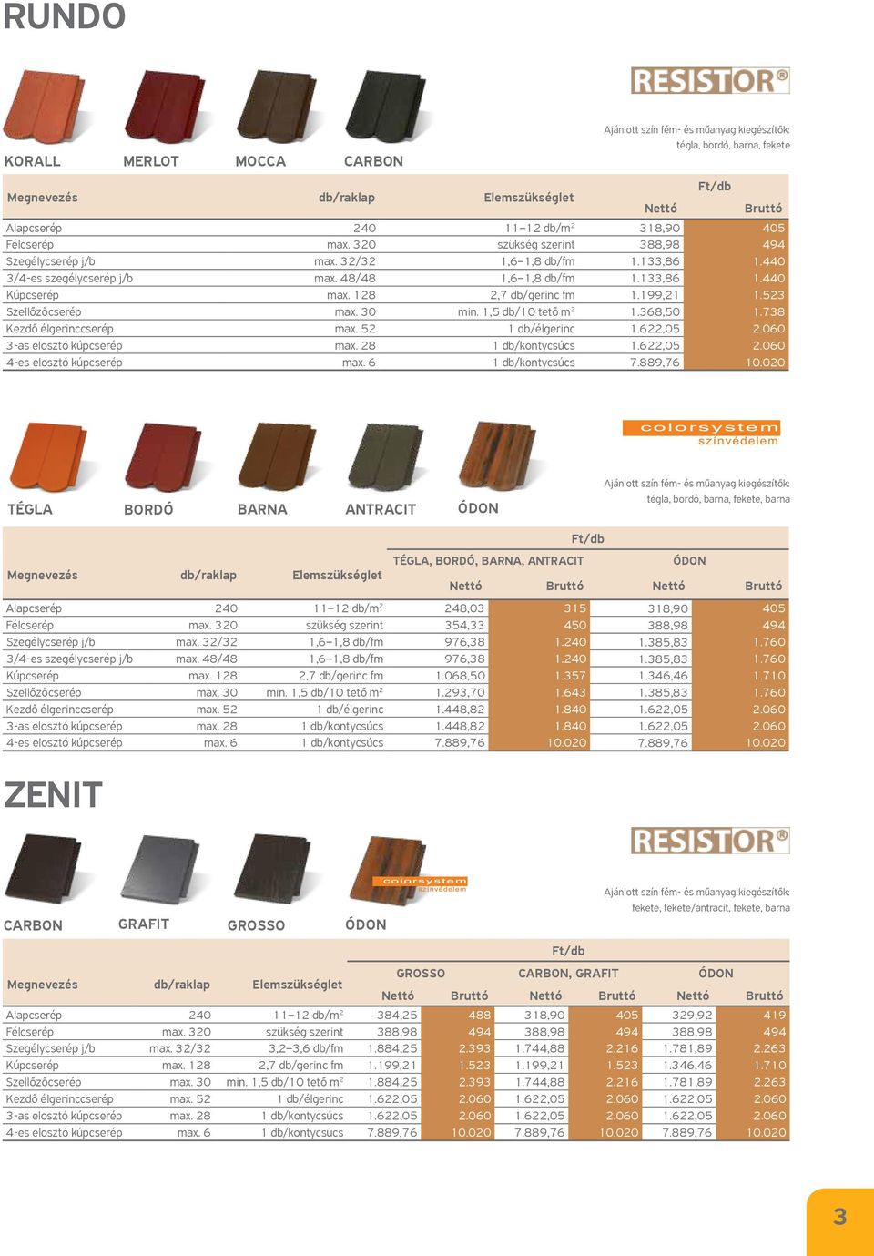 738 Kezdő élgerinccserép max. 52 élgerinc 1.622,05 2.060 3-as elosztó kúpcserép max. 28 kontycsúcs 1.622,05 2.060 4-es elosztó kúpcserép max. 6 kontycsúcs 7.889,76 10.