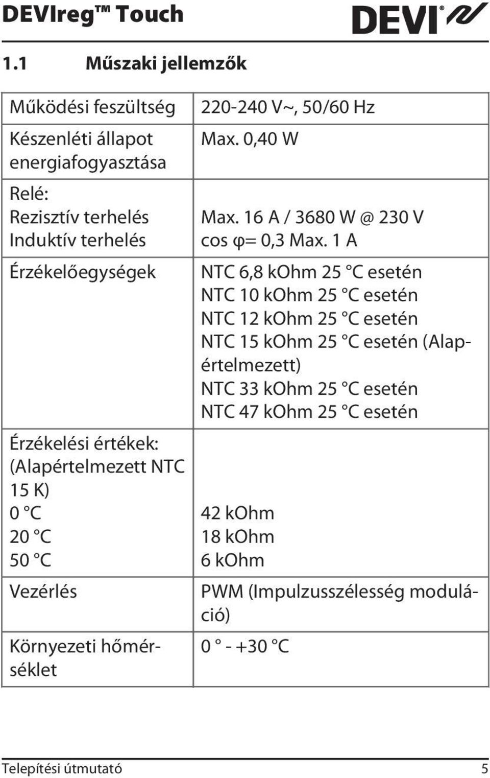 16 A / 3680 W @ 230 V cos φ= 0,3 Max.