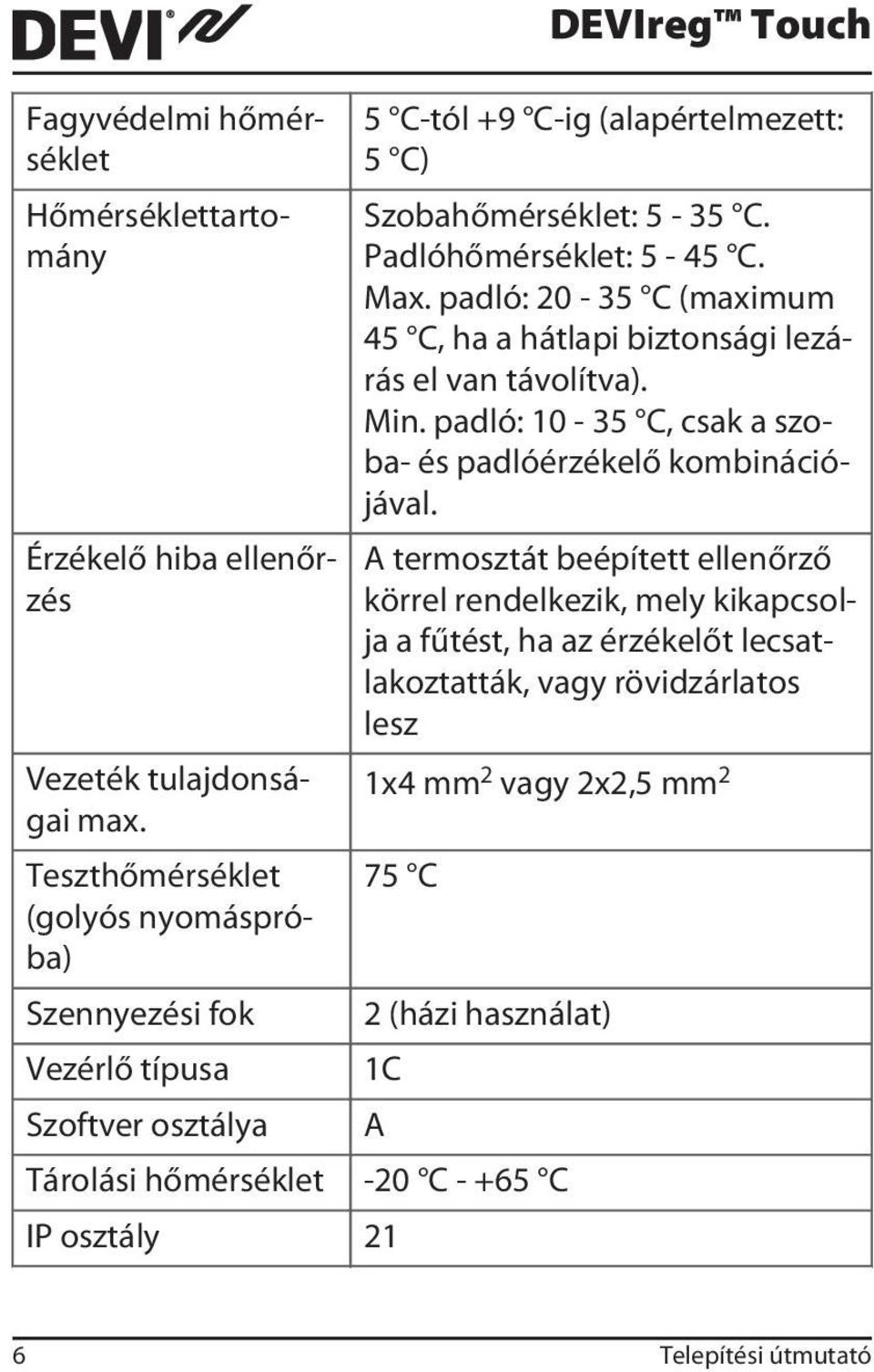 Max. padló: 20-35 C (maximum 45 C, ha a hátlapi biztonsági lezárás el van távolítva). Min. padló: 10-35 C, csak a szoba- és padlóérzékelő kombinációjával.