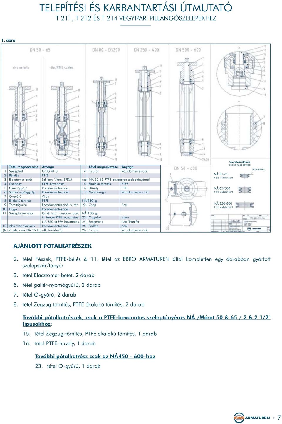 tétel csak NÁ 250-ig alkalmazható) Tétel megnevezése Anyaga 1 Csavar csak NÁ 50-65 PTFE-bevonatos szeleptányérnál 15 17 Ékalakú tömítés Hüvely Nyomórugó PTFE PTFE NÁ 350-ig 22 Csap NÁ 00-ig 23 2 25