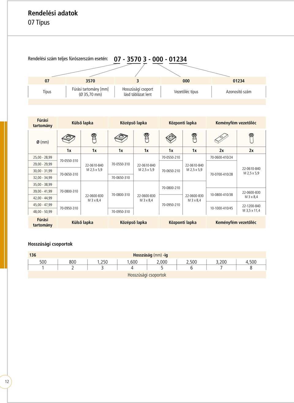 70-0650-310 32,00-34,99 70-0650-310 35,00-38,99 39,00-41,99 42,00-44,99 70-0800-310 22-0600-830 M 3 x 8,4 70-0550-310 22-0610-840 M 2,5 x 5,9 70-0800-310 22-0600-830 M 3 x 8,4 70-0550-210 70-0650-210