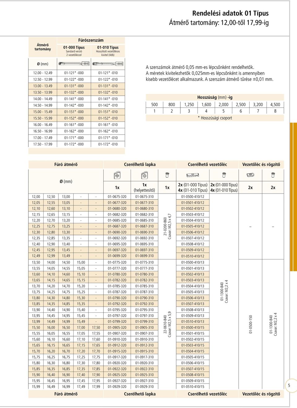 99 01-132* -000 01-132* -010 14.00-14.49 01-141* -000 01-141* -010 14.50-14.99 01-142* -000 01-142* -010 15.00-15.49 01-151* -000 01-151* -010 15.50-15.99 01-152* -000 01-152* -010 16.00-16.