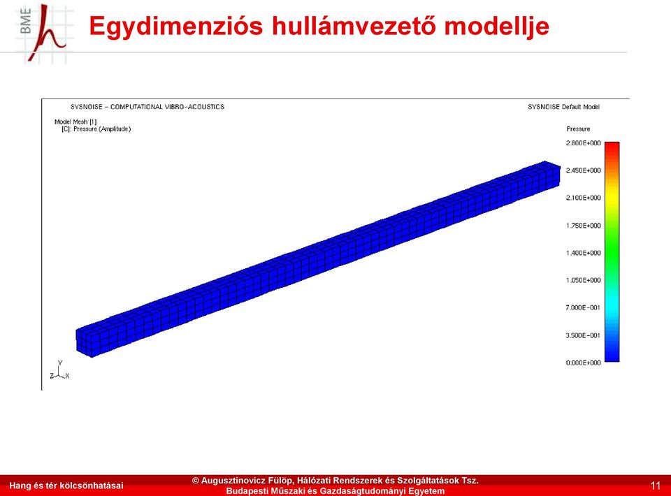 Hálózati Rendszerek és