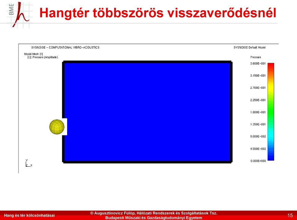 kölcsönhatásai 15 Augusztinovicz