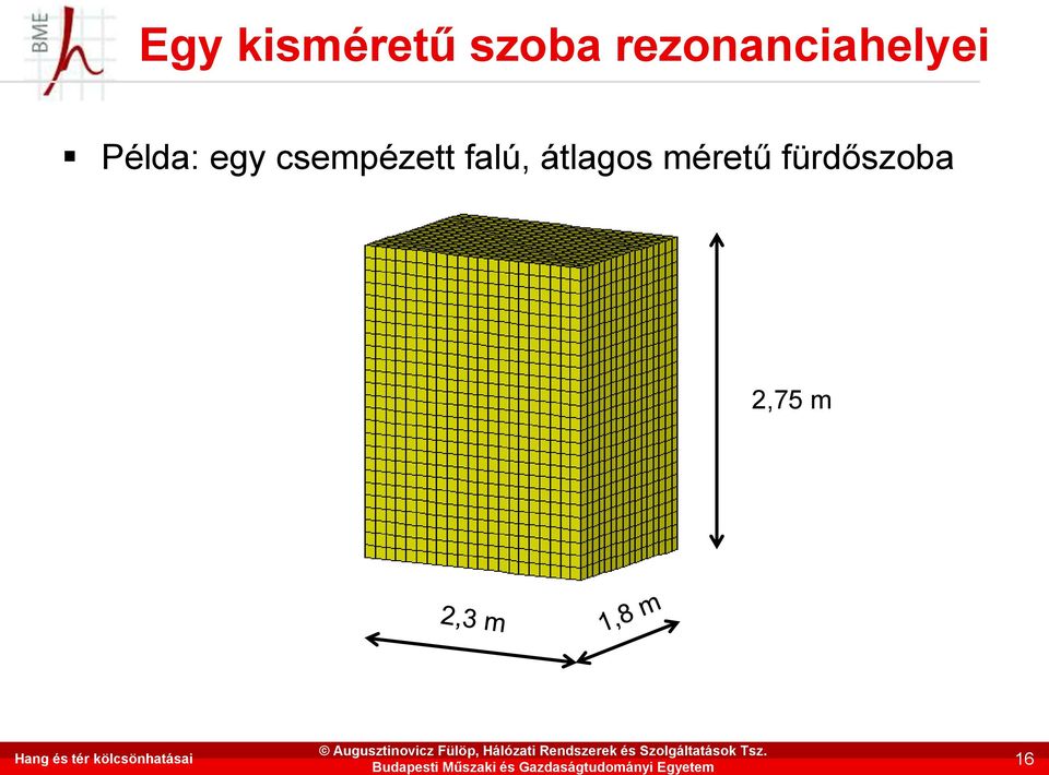 Hang és tér kölcsönhatásai 16 Egy kisméretű