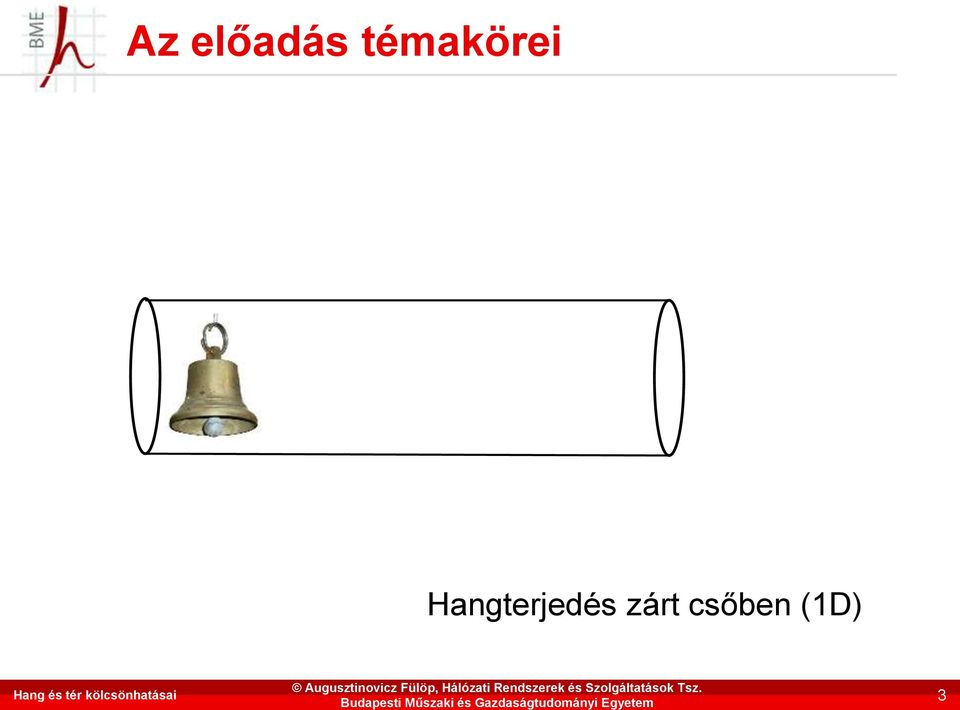 Hang és tér kölcsönhatásai 3 Az