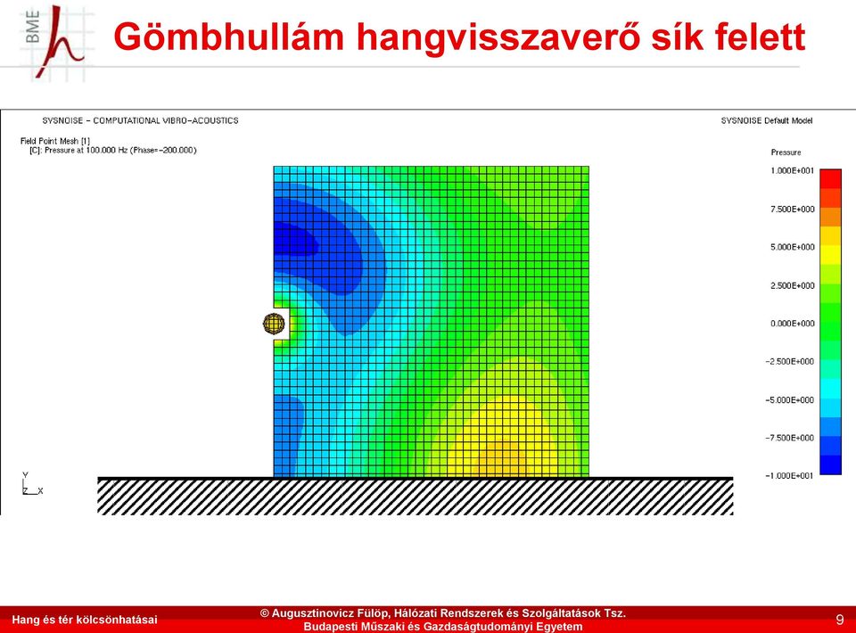 kölcsönhatásai 9 Augusztinovicz