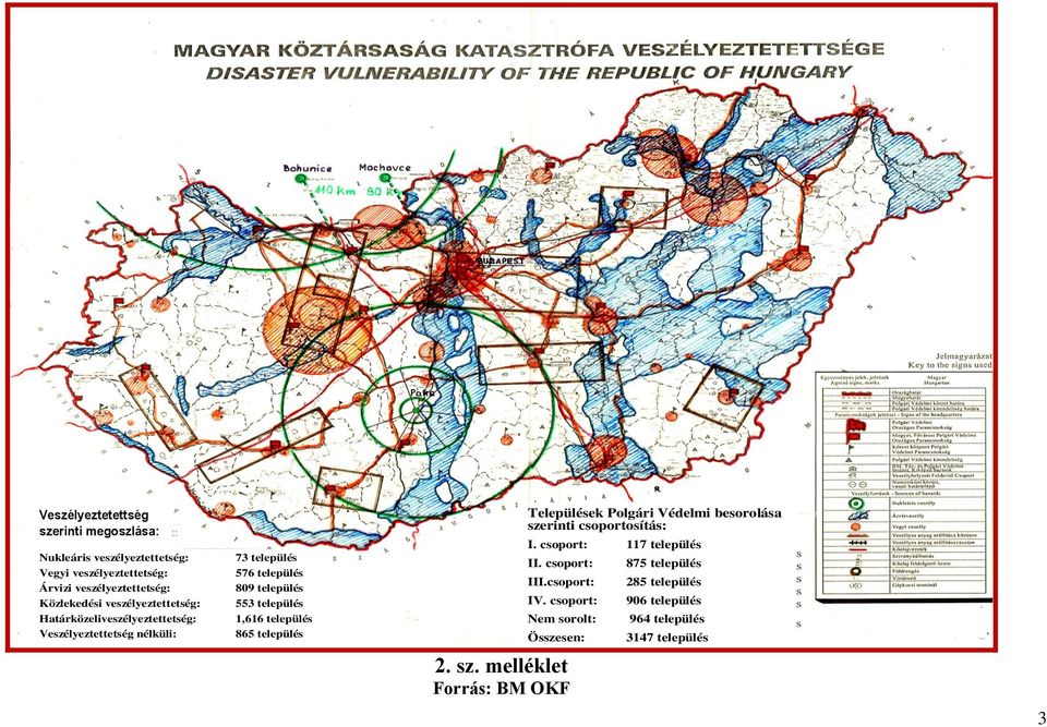 1,616 település 865 település Települések Polgári Védelmi besorolása szerinti csoportosítás: I. csoport: 117 település II. csoport: III.