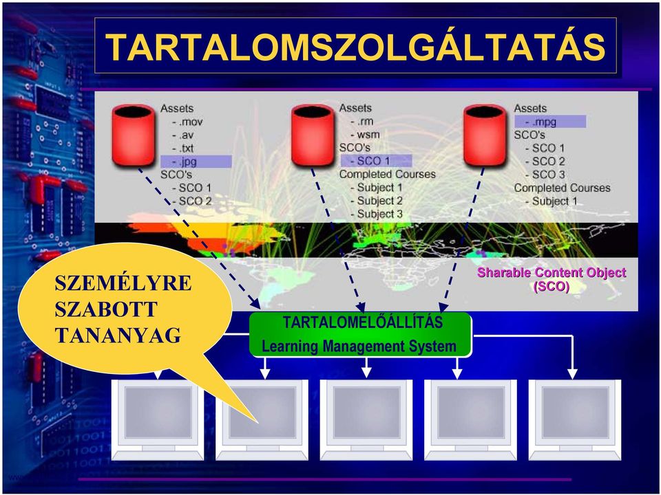 TARTALOMELŐÁLLÍTÁS Learning