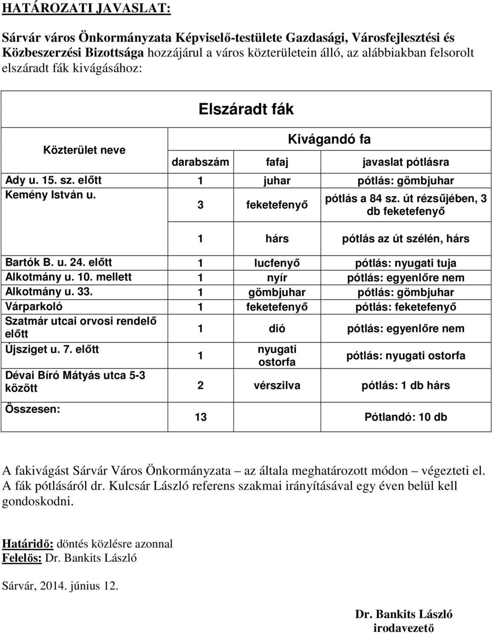 út rézsűjében, 3 3 feketefenyő db feketefenyő 1 hárs pótlás az út szélén, hárs Bartók B. u. 24. előtt 1 lucfenyő pótlás: nyugati tuja Alkotmány u. 10. mellett 1 nyír pótlás: egyenlőre nem Alkotmány u.