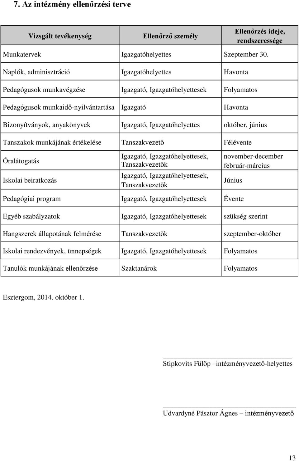 Igazgató, Igazgatóhelyettes október, június Tanszakok munkájának értékelése Tanszakvezető Félévente Óralátogatás Iskolai beiratkozás Igazgató, Igazgatóhelyettesek, Tanszakvezetők Igazgató,