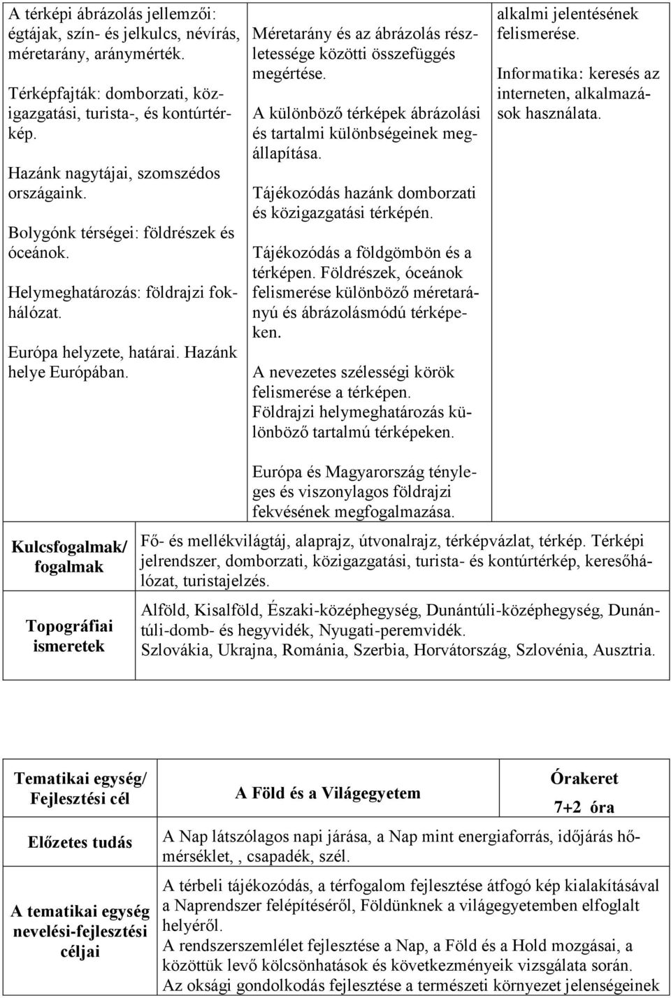 Méretarány és az ábrázolás részletessége közötti összefüggés megértése. A különböző térképek ábrázolási és tartalmi különbségeinek megállapítása.