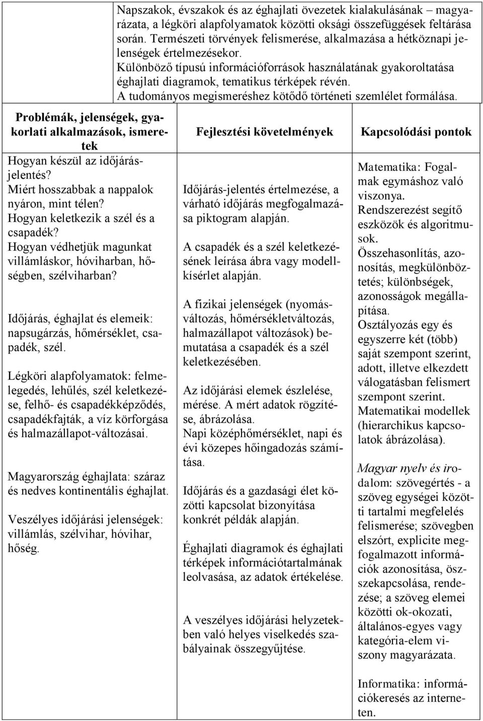 Légköri alapfolyamatok: felmelegedés, lehűlés, szél keletkezése, felhő- és csapadékképződés, csapadékfajták, a víz körforgása és halmazállapot-változásai.