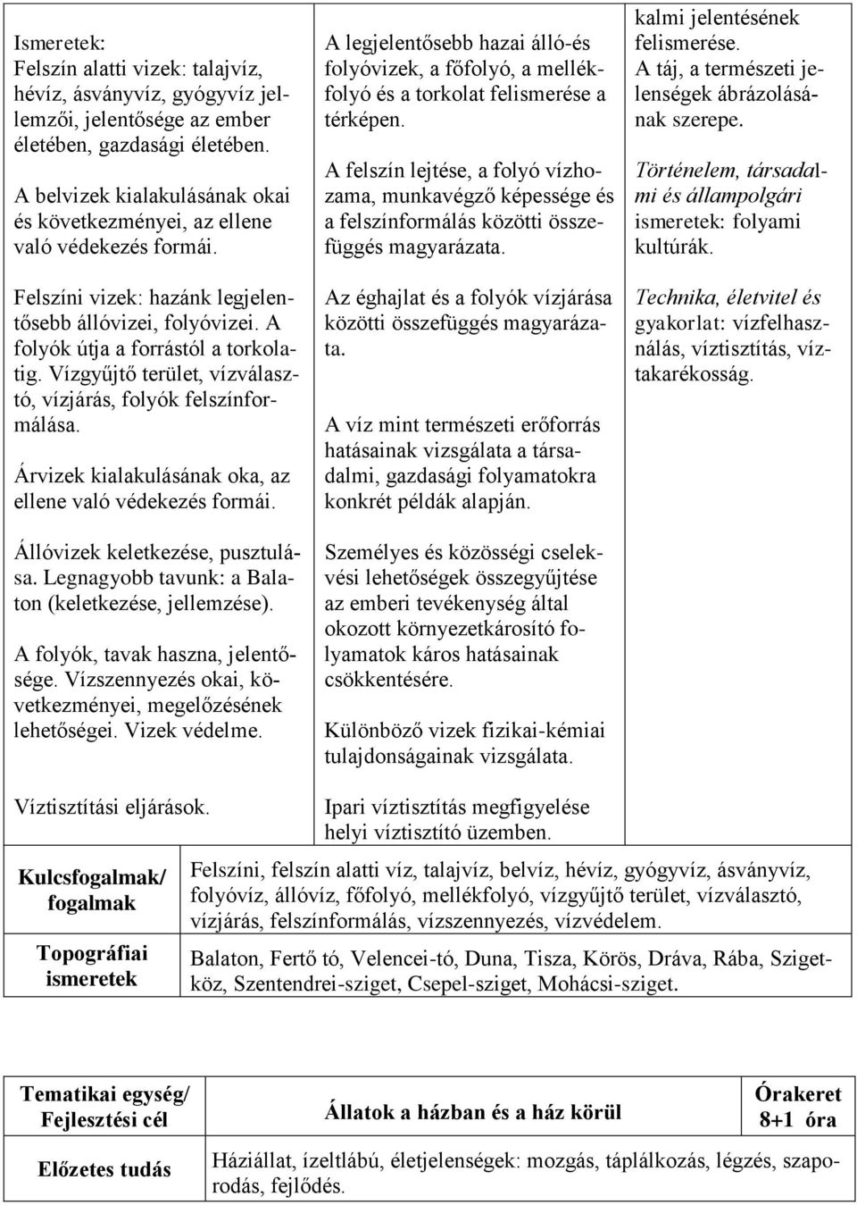 Vízgyűjtő terület, vízválasztó, vízjárás, folyók felszínformálása. Árvizek kialakulásának oka, az ellene való védekezés formái. Állóvizek keletkezése, pusztulása.