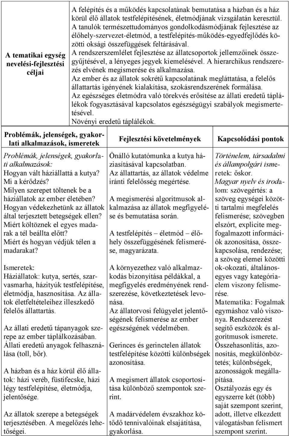 Háziállatok: kutya, sertés, szarvasmarha, házityúk testfelépítése, életmódja, hasznosítása. Az állatok életfeltételeihez illeszkedő felelős állattartás.