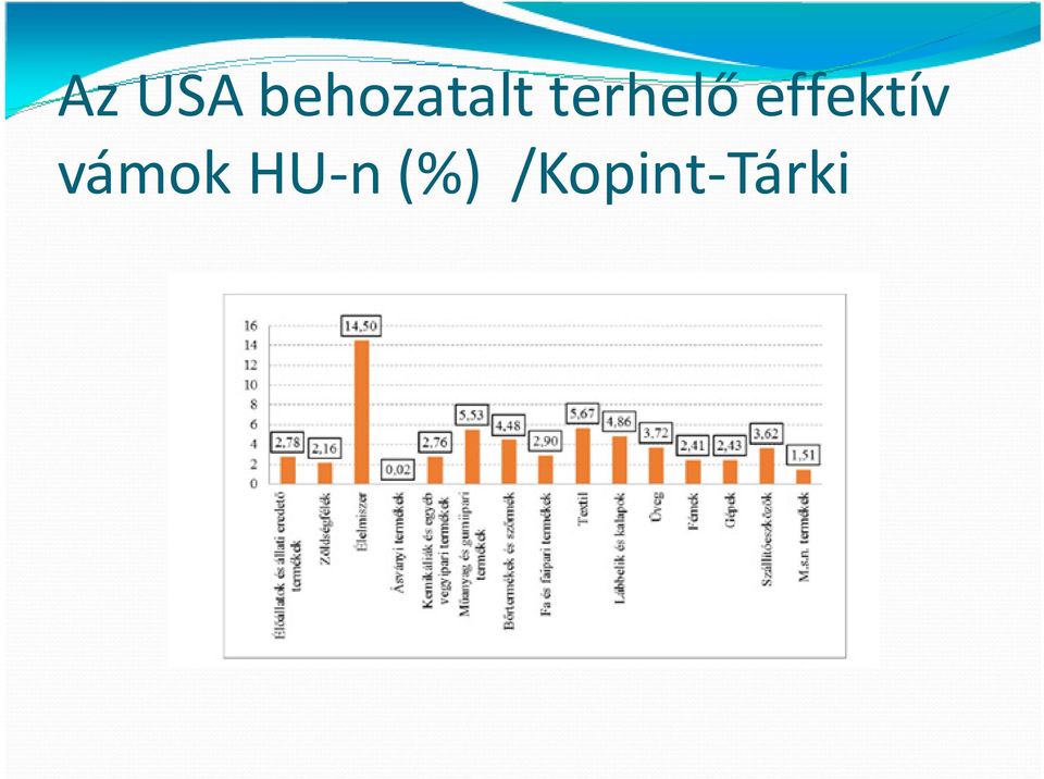 terhelő