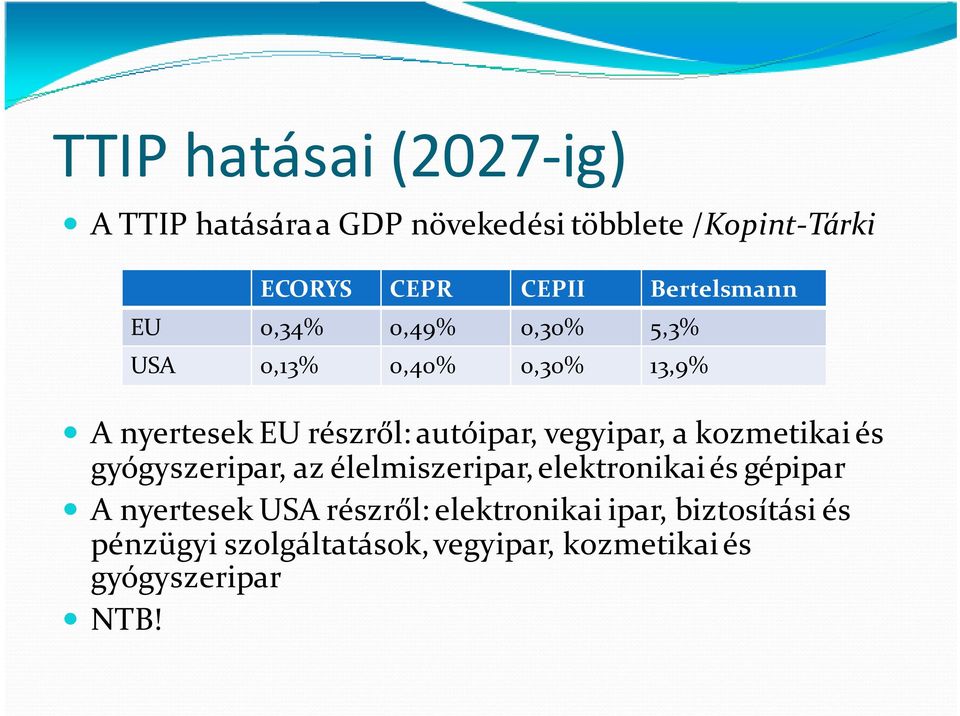 vegyipar, a kozmetikai és gyógyszeripar, az élelmiszeripar, elektronikai és gépipar A nyertesek USA