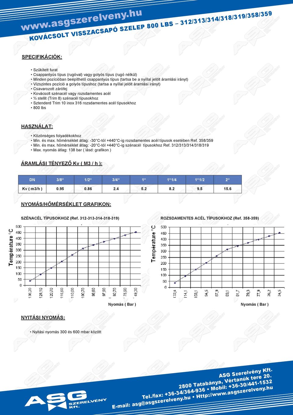 hőmkt át: - -tó -i odmnt c típuok tbn Rf. 55 in. mx. hőmkt át: -2 -tó -i nc típuokho Rf. 2 x. nomá át: b ( ád: fikon ) RAI TZŐ K ( h ): DN 2 2 2 K ( mh ).5. 2. 5.2.2.5 5.