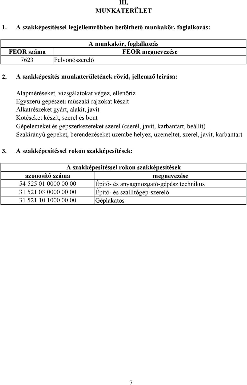 szerel és bont Gépelemeket és gépszerkezeteket szerel (cserél, javít, karbantart, beállít) Szakirányú gépeket, berendezéseket üzembe helyez, üzemeltet, szerel, javít, karbantart 3.